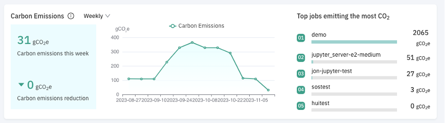 MMCloud Carbon Emission Monitor
